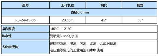 美國韋林進(jìn)口內(nèi)窺鏡R6-24-45-56的參數(shù)