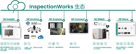 不同類型工業(yè)內窺鏡的性能比較