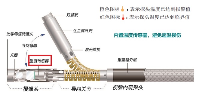 韋林工業(yè)內(nèi)窺鏡有超溫告警功能